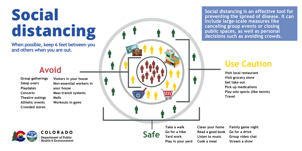 Social Distancing Colorado Public Health