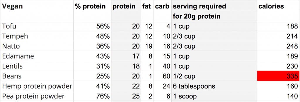 protein vegan