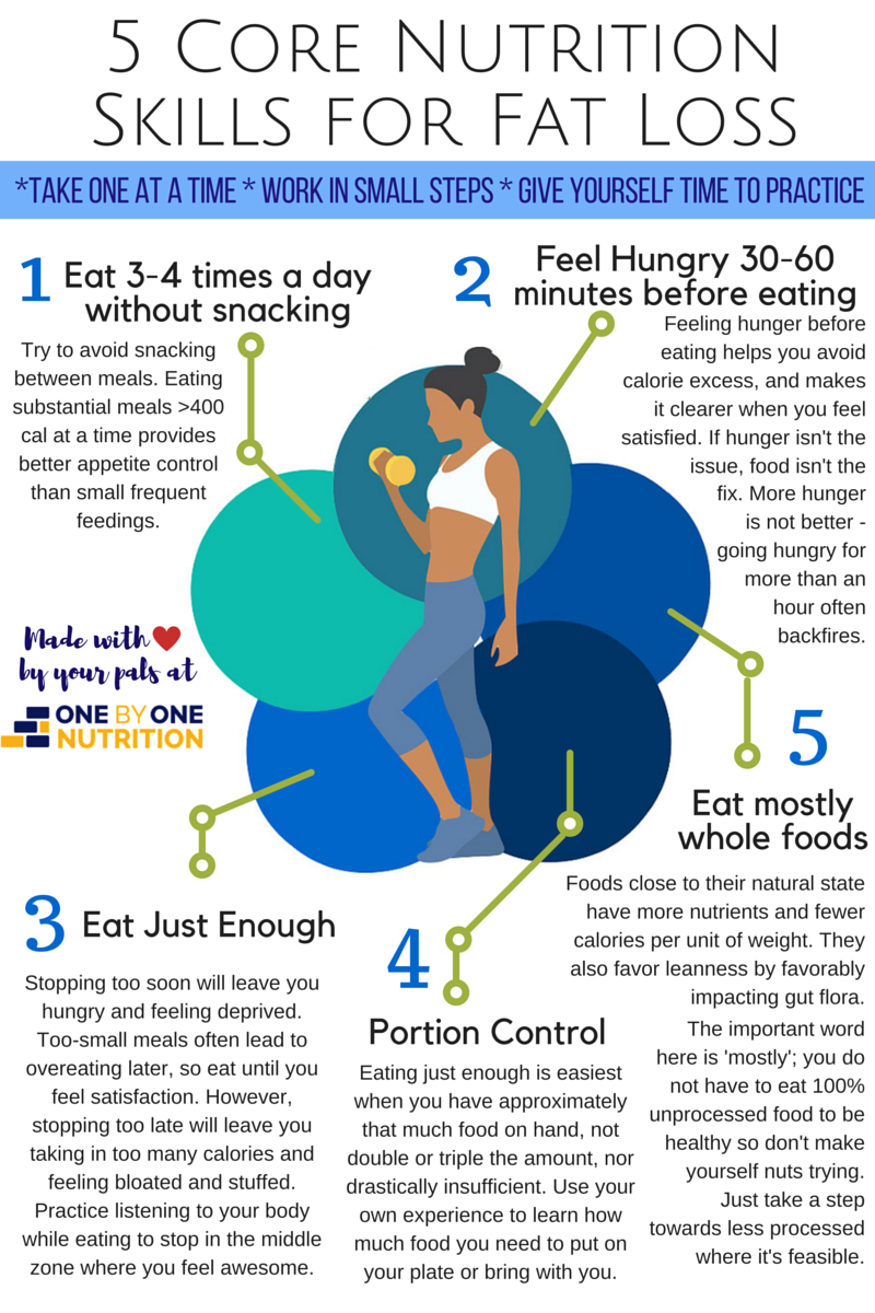 5 Core Nutrition Skills for Fat Loss