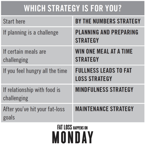 Which strategy for you2